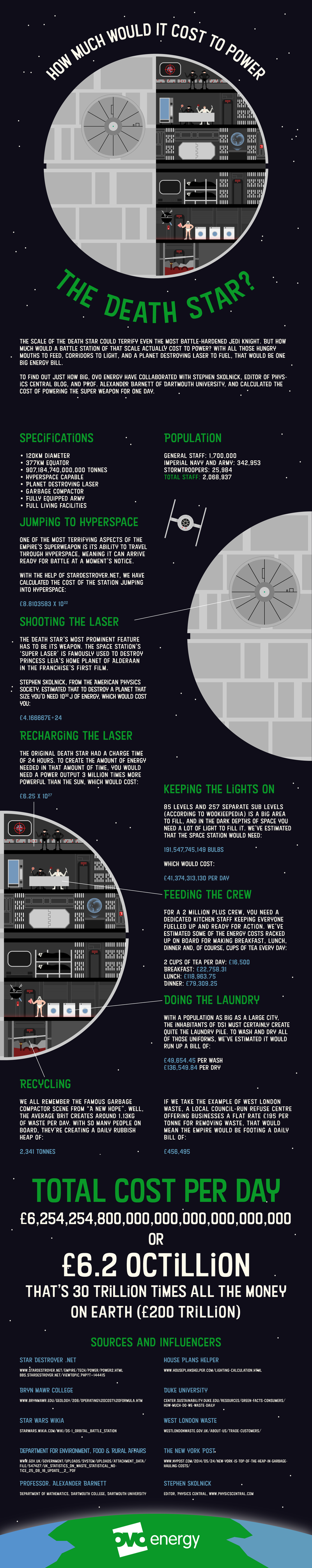 Illustration for article titled Now that Rogue One is about to acquire the plans to the Death Star...
